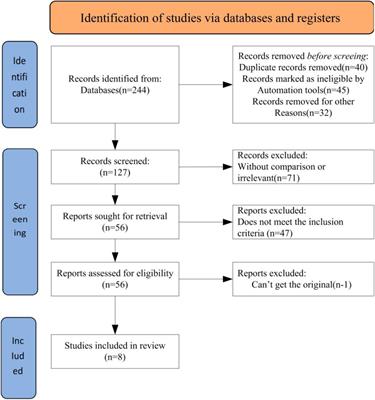 Effects of vaginal progesterone and placebo on preterm birth and antenatal outcomes in women with singleton pregnancies and short cervix on ultrasound: a meta-analysis